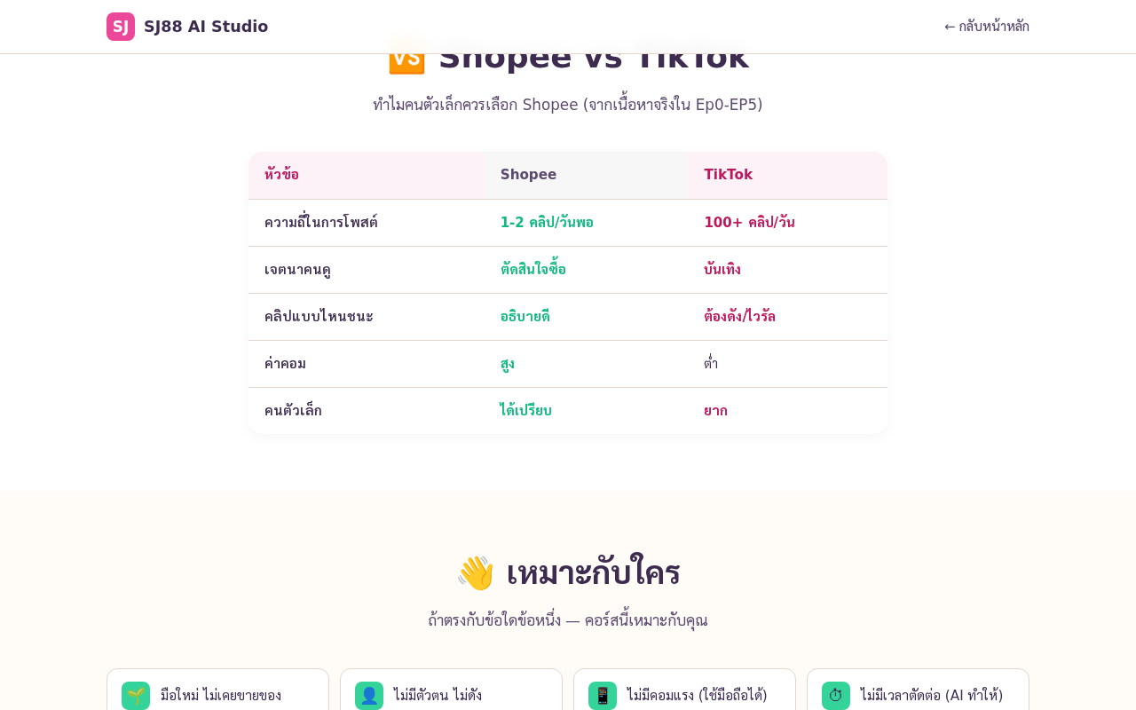 shopee-salepage #6
